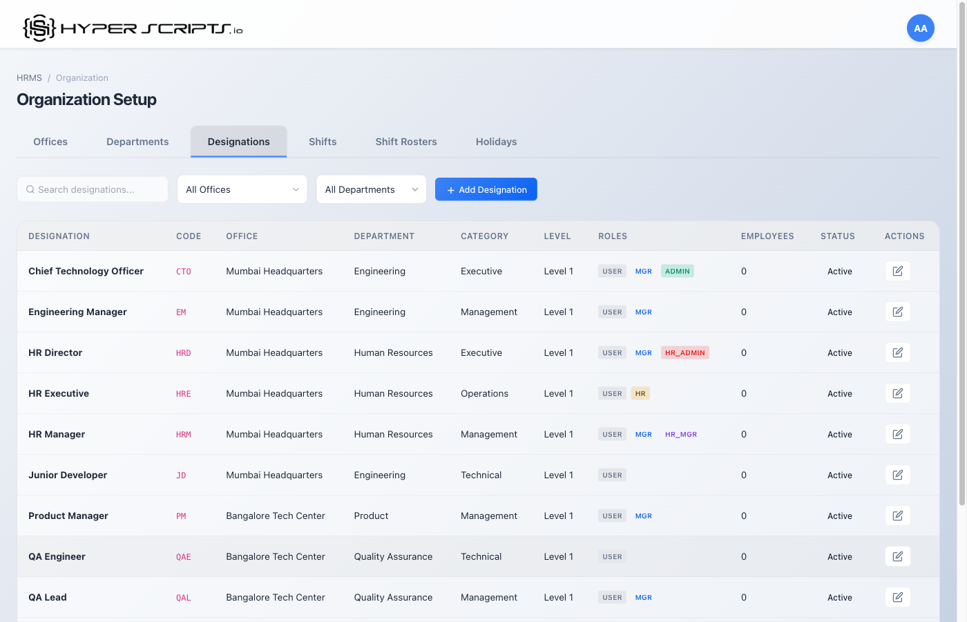 All Twelve Designations
